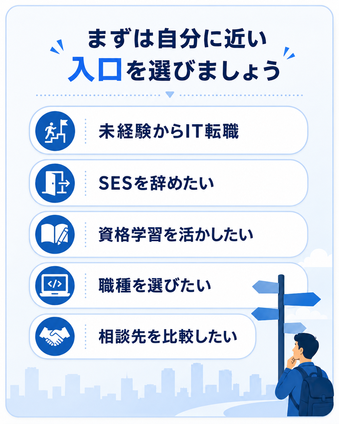 未経験IT転職・SES脱出・資格学習の進め方を案内する図解